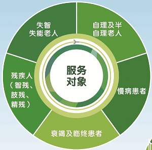 服務(wù)對象.jpg